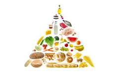 The relation of Mediterranean diet and health